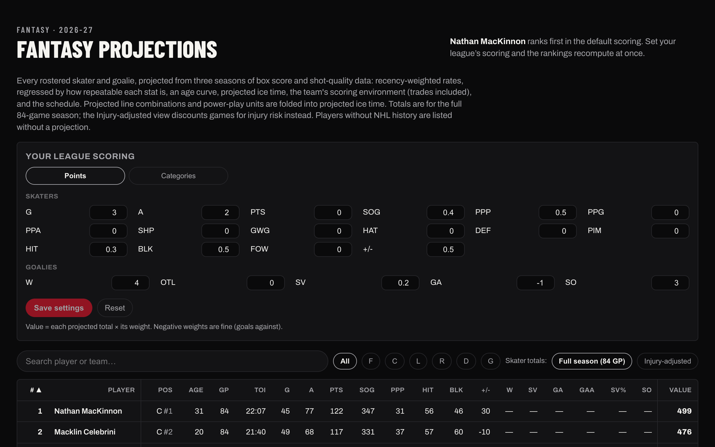 Fantasy projections: screenshot