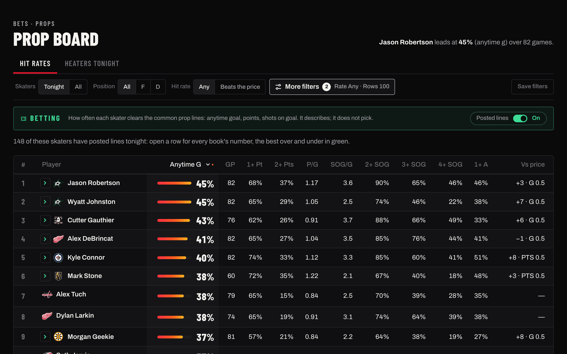 Props and goalies: screenshot